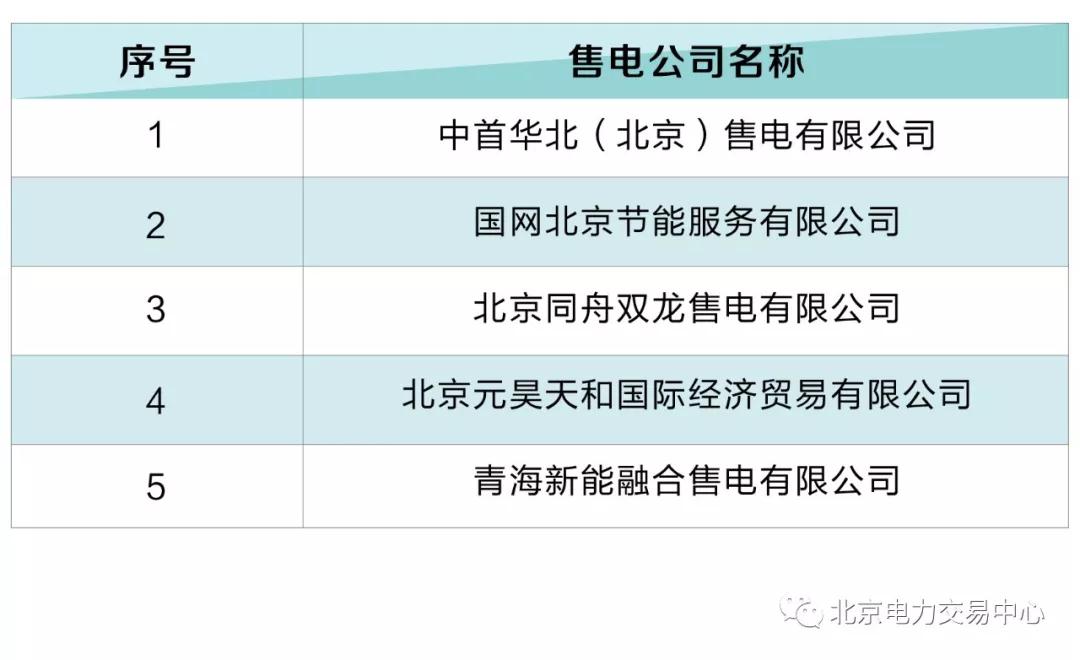北京電力交易中心:5家售電公司擬退市！