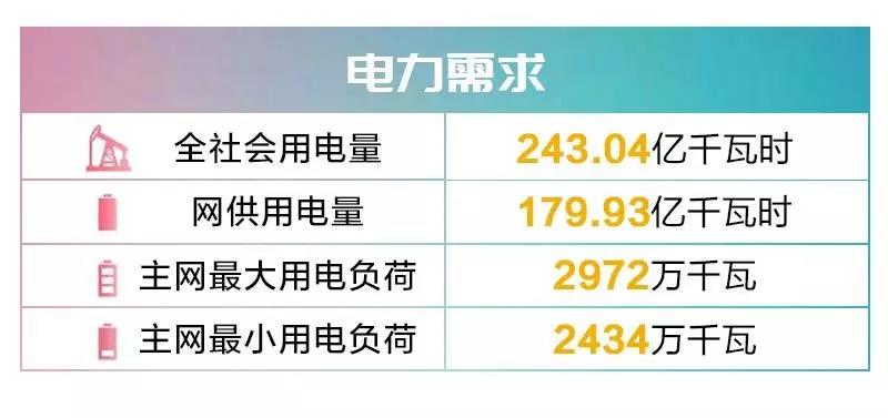 四川電網2019年9月電網和市場運行執(zhí)行信息披露