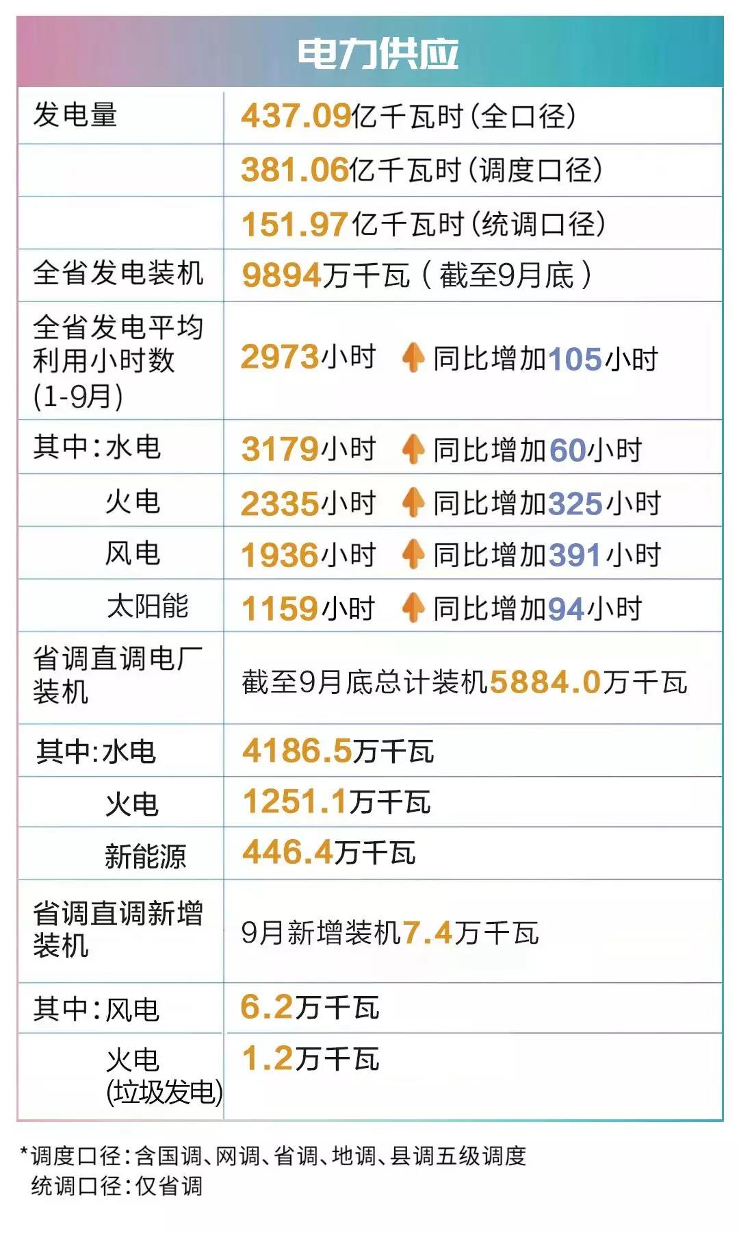 四川電網2019年9月電網和市場運行執(zhí)行信息披露