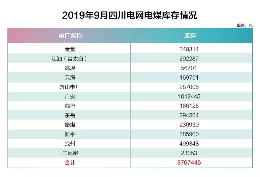 四川電網2019年9月電網和市場運行執(zhí)行信息披露