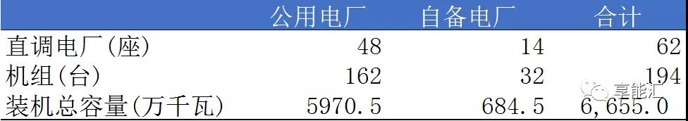 山東電力現(xiàn)貨報(bào)告：現(xiàn)貨來襲 山東電力市場現(xiàn)狀如何？