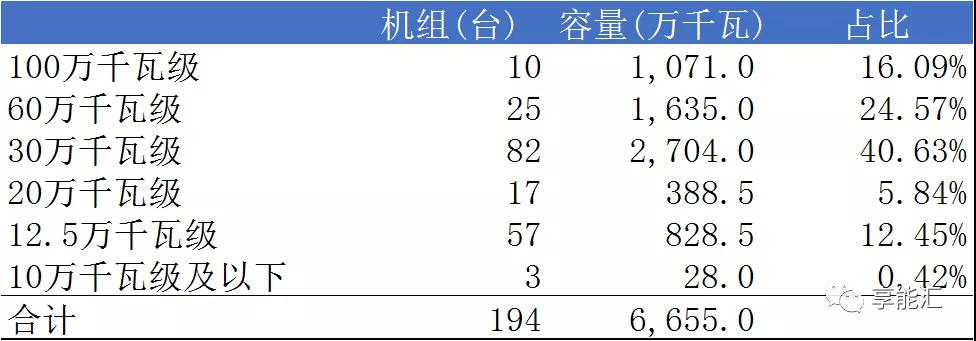 山東電力現(xiàn)貨報(bào)告：現(xiàn)貨來襲 山東電力市場現(xiàn)狀如何？