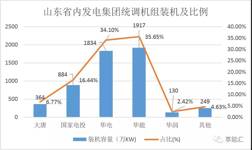 山東電力現(xiàn)貨報(bào)告：現(xiàn)貨來襲 山東電力市場現(xiàn)狀如何？