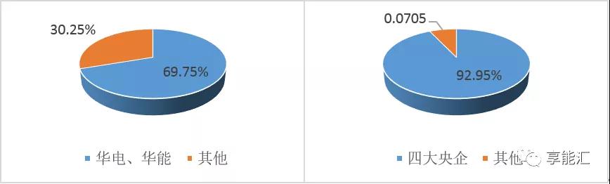 山東電力現(xiàn)貨報(bào)告：現(xiàn)貨來襲 山東電力市場現(xiàn)狀如何？