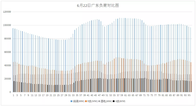 山東現(xiàn)貨市場(chǎng)見聞｜零元電價(jià)已現(xiàn) 負(fù)電價(jià)還會(huì)遠(yuǎn)嗎？