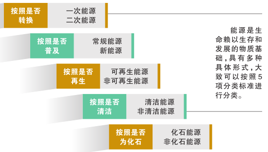 科普知識｜電從哪里來？