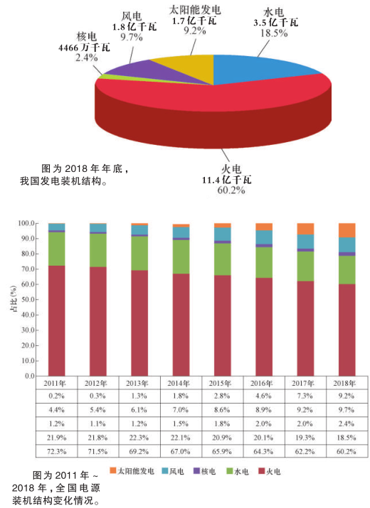 科普知識｜電從哪里來？