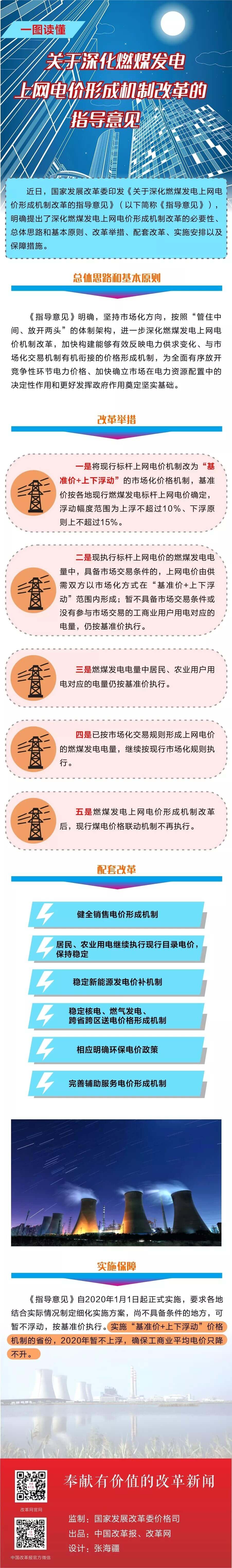 深化電價(jià)市場(chǎng)化改革后 煤電價(jià)格咋形成？