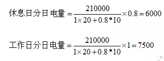 電力中長期合約如何進(jìn)行曲線分解？