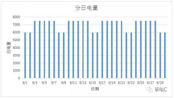 電力中長期合約如何進(jìn)行曲線分解？