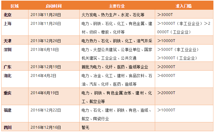 碳期貨來(lái)襲！上下游市場(chǎng)迎來(lái)顛覆性變化