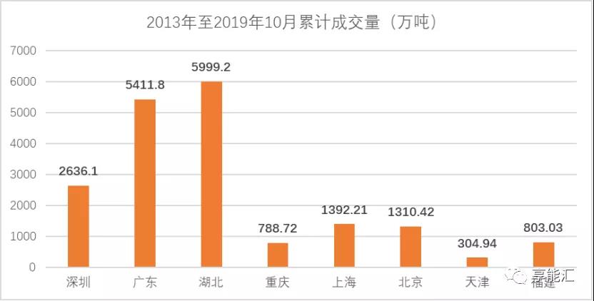 碳期貨來(lái)襲！上下游市場(chǎng)迎來(lái)顛覆性變化