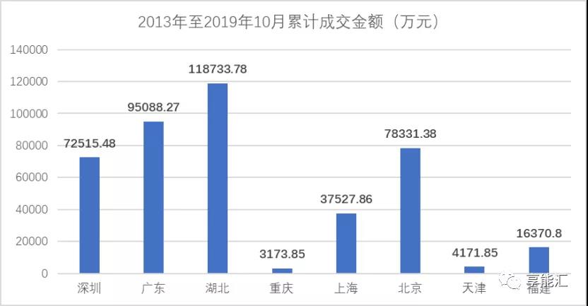 碳期貨來(lái)襲！上下游市場(chǎng)迎來(lái)顛覆性變化