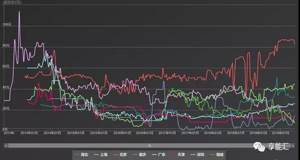 碳期貨來(lái)襲！上下游市場(chǎng)迎來(lái)顛覆性變化