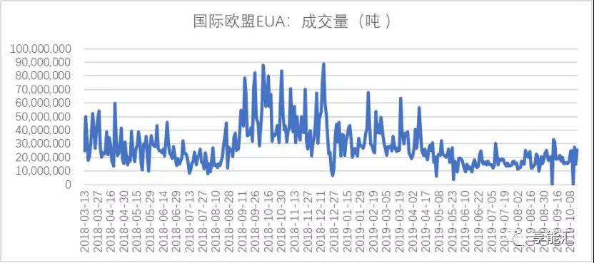 碳期貨來(lái)襲！上下游市場(chǎng)迎來(lái)顛覆性變化