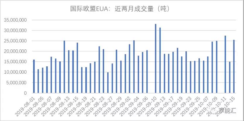 碳期貨來(lái)襲！上下游市場(chǎng)迎來(lái)顛覆性變化