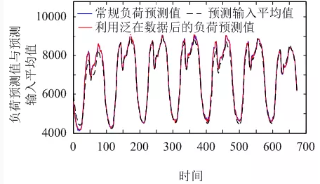 售電公司如何在泛在電力物聯(lián)網(wǎng)環(huán)境下制定報價策略？