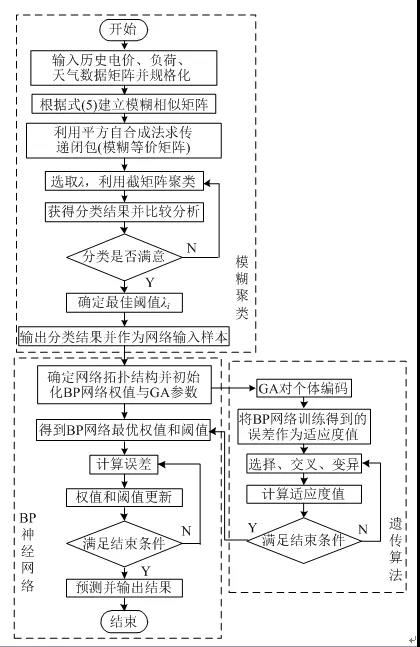 售電公司如何在泛在電力物聯(lián)網(wǎng)環(huán)境下制定報價策略？