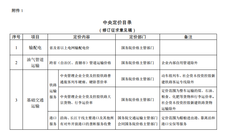  發(fā)改委《中央定價(jià)目錄》公開(kāi)征意見(jiàn)：煤電、核電上網(wǎng)電價(jià)將視電力市場(chǎng)化改革進(jìn)程適時(shí)放開(kāi)由市場(chǎng)形成