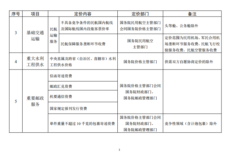  發(fā)改委《中央定價(jià)目錄》公開(kāi)征意見(jiàn)：煤電、核電上網(wǎng)電價(jià)將視電力市場(chǎng)化改革進(jìn)程適時(shí)放開(kāi)由市場(chǎng)形成