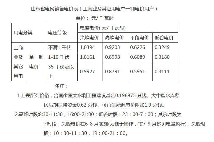 解讀山東完善轉(zhuǎn)供電環(huán)節(jié)電價(jià)政策：預(yù)購電用戶電費(fèi)如何結(jié)算？