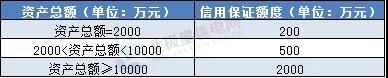 一度電不賣也要交巨額保證金？民營售電公司路在何方
