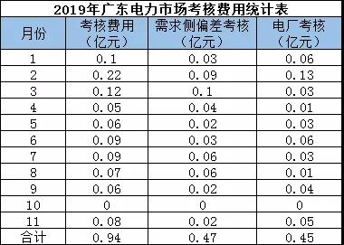偏差考核費用返還 你期盼嗎？