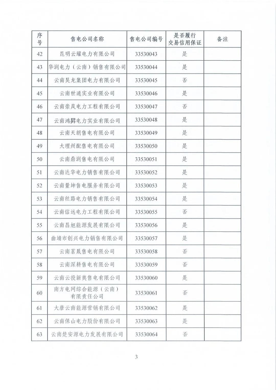 昆明售電公司注冊共143家，截止2020年1月昆明電力交易中心公布