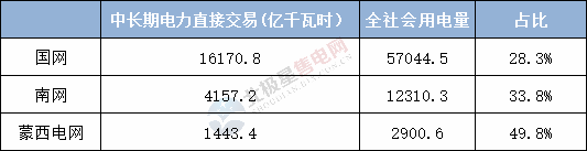  電力用戶趨于小型化 售電公司價值進一步凸顯——2020年電力交易有何看點？