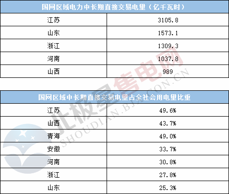  電力用戶趨于小型化 售電公司價值進一步凸顯——2020年電力交易有何看點？