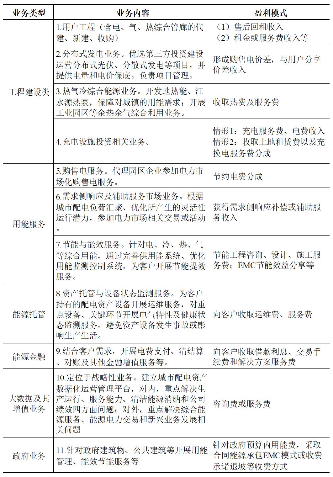 如何挖掘和發(fā)揮好用戶側(cè)存量配電資產(chǎn)的價值？