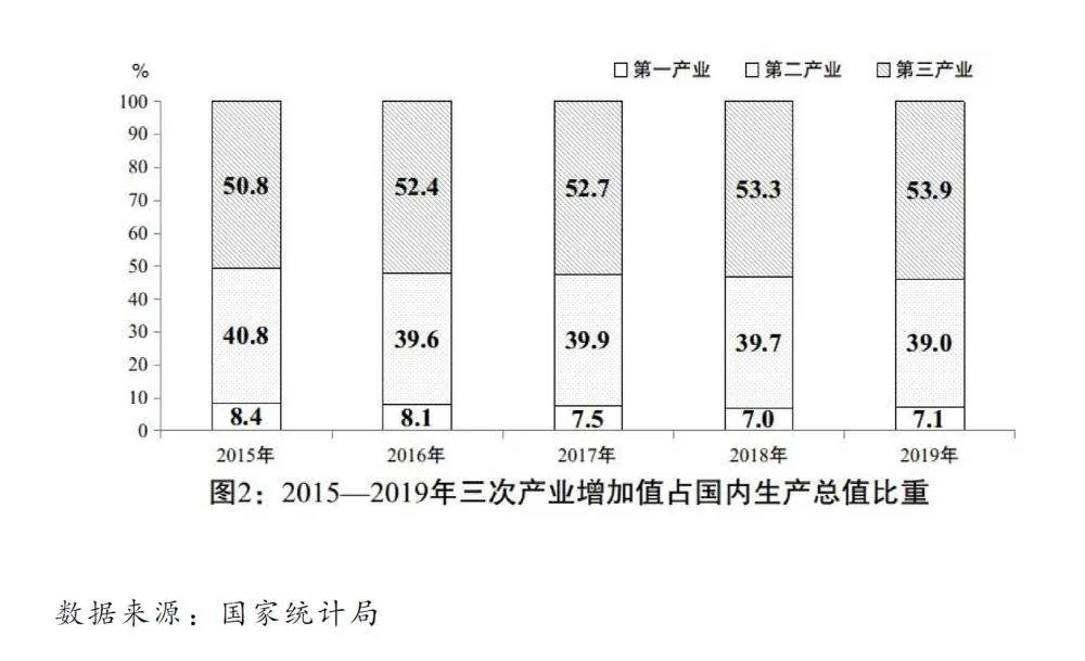 2020國民經(jīng)濟和社會發(fā)展計劃草案：建設全國統(tǒng)一電力市場