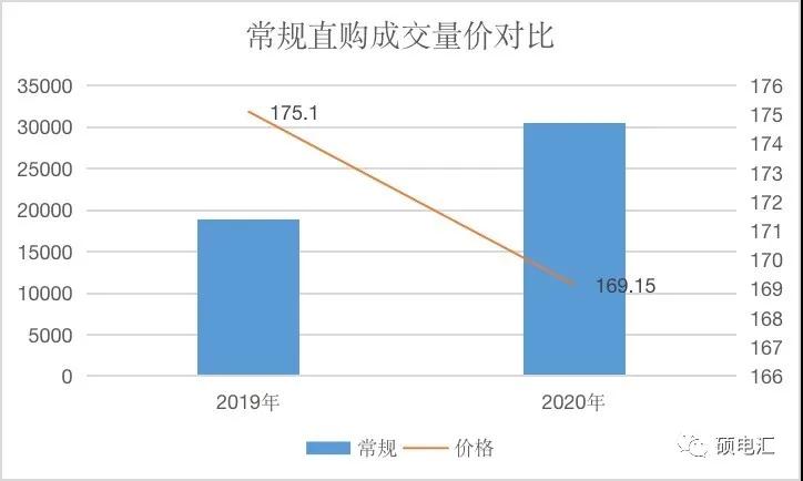【復盤分析】月度集中新規(guī)則，量價漲跌顯需求