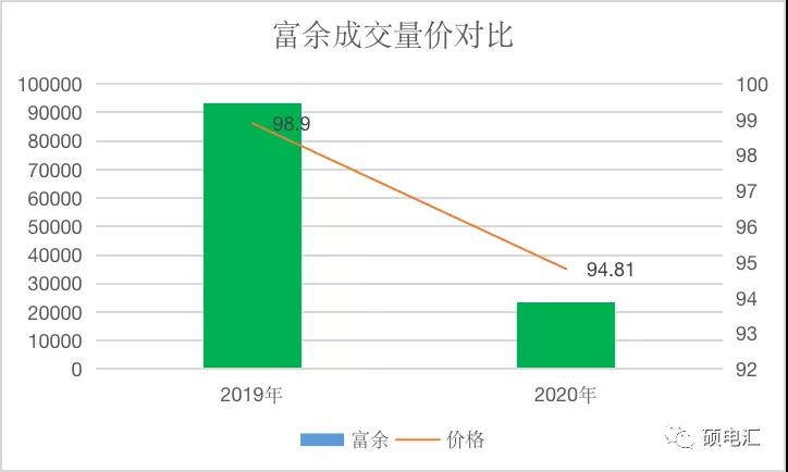 【復盤分析】月度集中新規(guī)則，量價漲跌顯需求