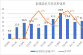 新能源消納是技術(shù)問(wèn)題還是經(jīng)濟(jì)問(wèn)題？