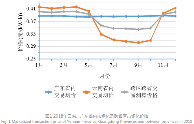 深度文章｜南方區(qū)域跨省區(qū)中長(zhǎng)期電力市場(chǎng)現(xiàn)狀、問(wèn)題及解決思路