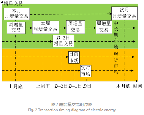 深度文章｜南方區(qū)域跨省區(qū)中長(zhǎng)期電力市場(chǎng)現(xiàn)狀、問(wèn)題及解決思路
