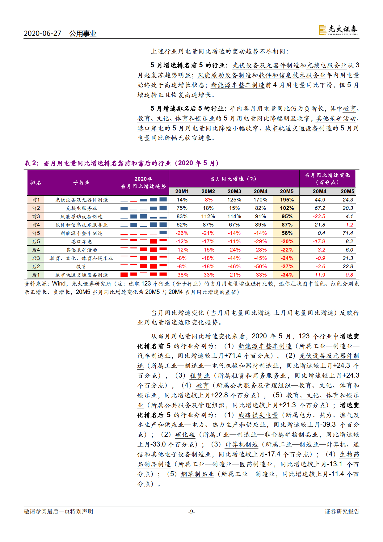 電力視角看復(fù)蘇：行業(yè)用電分化幾何？