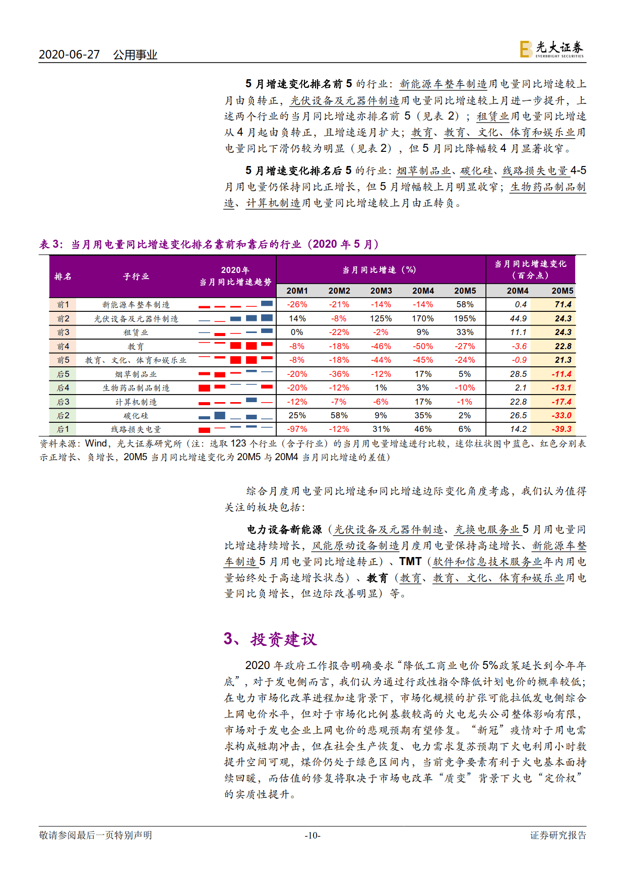 電力視角看復(fù)蘇：行業(yè)用電分化幾何？