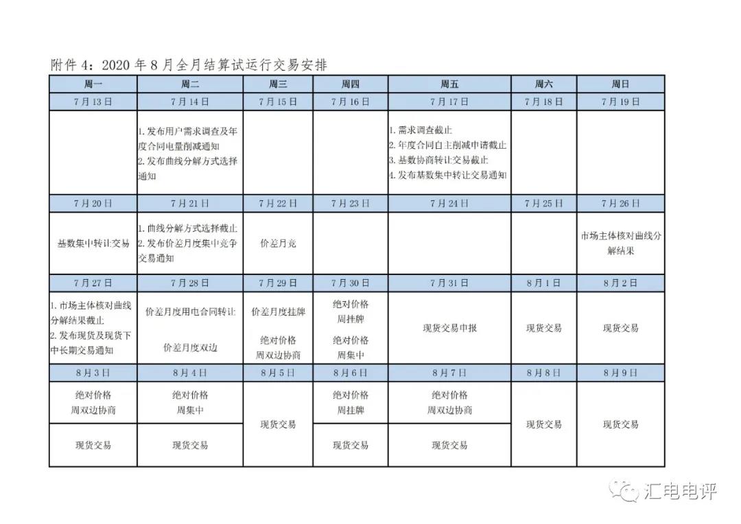 定了！廣東8月進(jìn)行電力現(xiàn)貨全月結(jié)算試運行