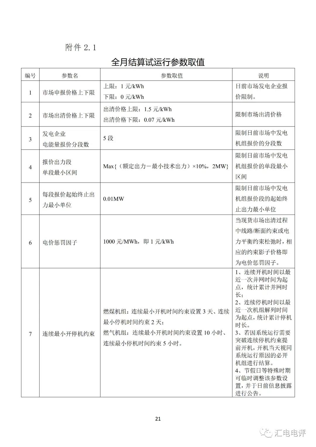 定了！廣東8月進(jìn)行電力現(xiàn)貨全月結(jié)算試運行
