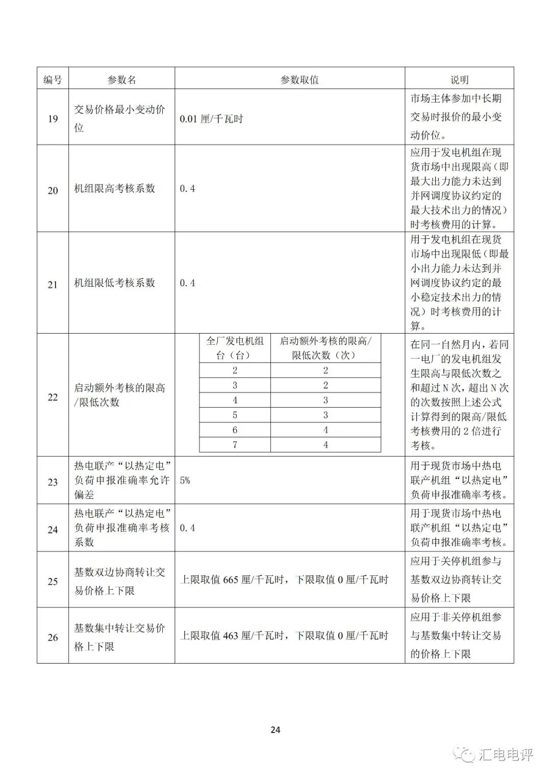 定了！廣東8月進(jìn)行電力現(xiàn)貨全月結(jié)算試運行