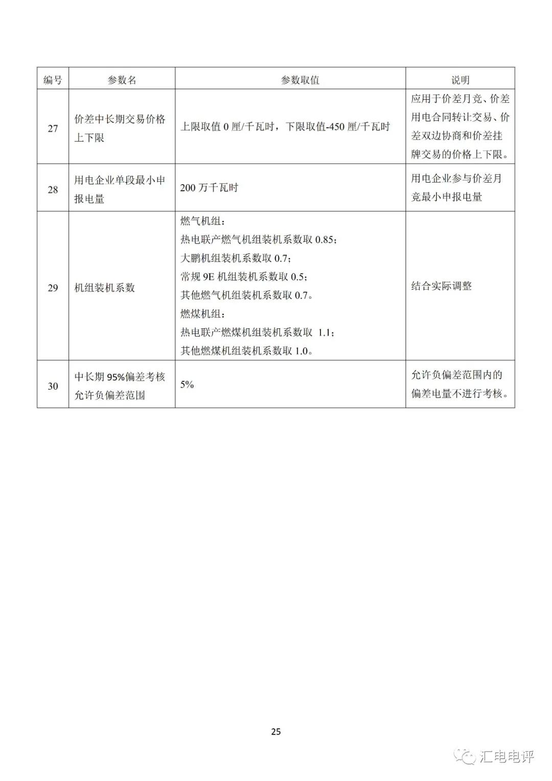 定了！廣東8月進(jìn)行電力現(xiàn)貨全月結(jié)算試運行