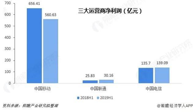 干兩年只夠交一年電費，5G基站降耗怎成了“偷偷摸摸”?