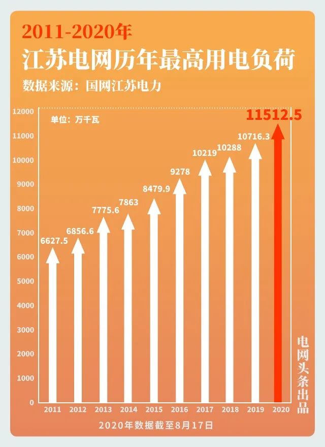 大電網(wǎng)如何“負(fù)重”而行？又將怎樣“舉重若輕”？大電網(wǎng)拿什么應(yīng)對大負(fù)荷？