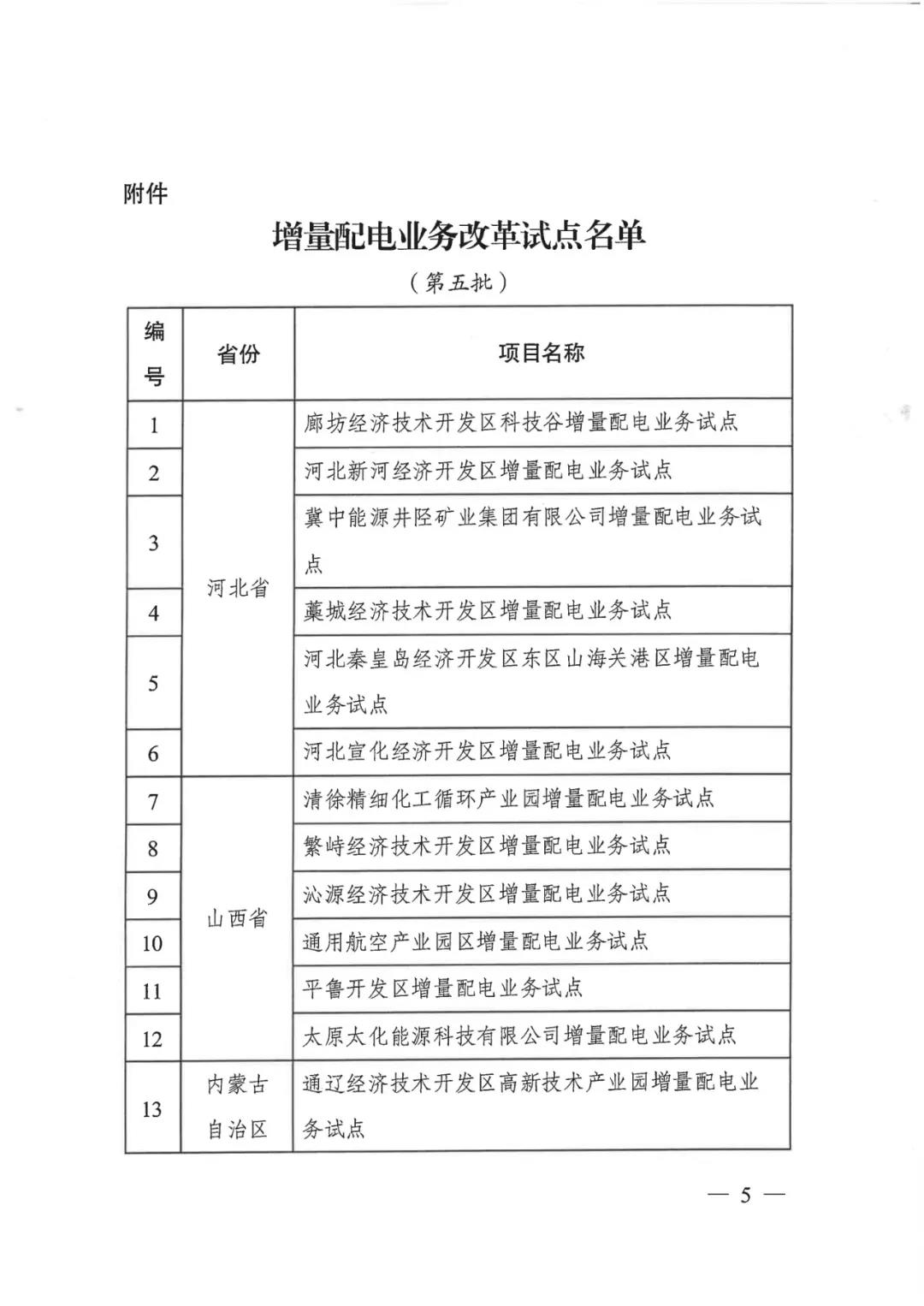 重磅！79家！第五批增量配電業(yè)務(wù)改革試點出爐（附名單）