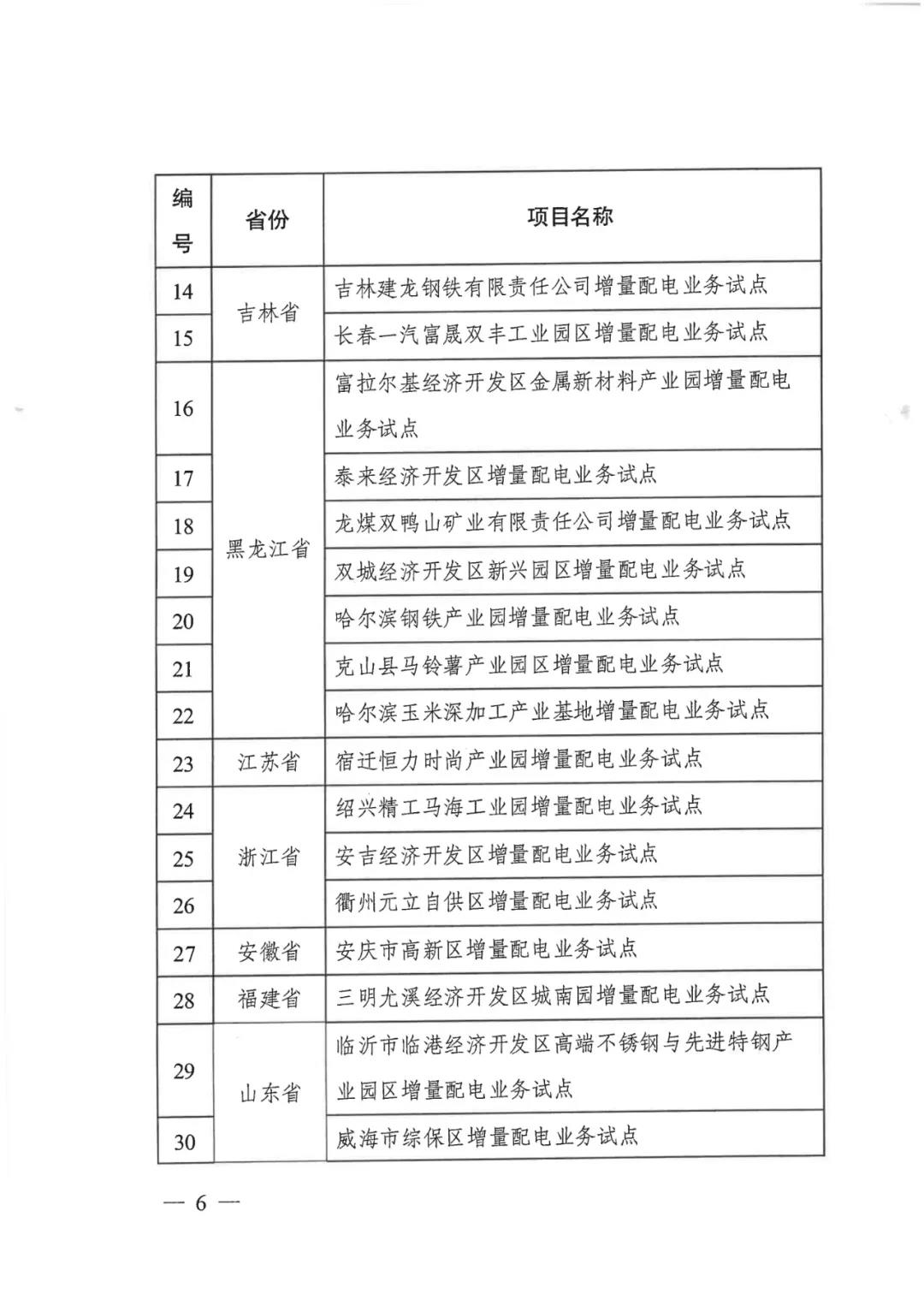 重磅！79家！第五批增量配電業(yè)務(wù)改革試點出爐（附名單）