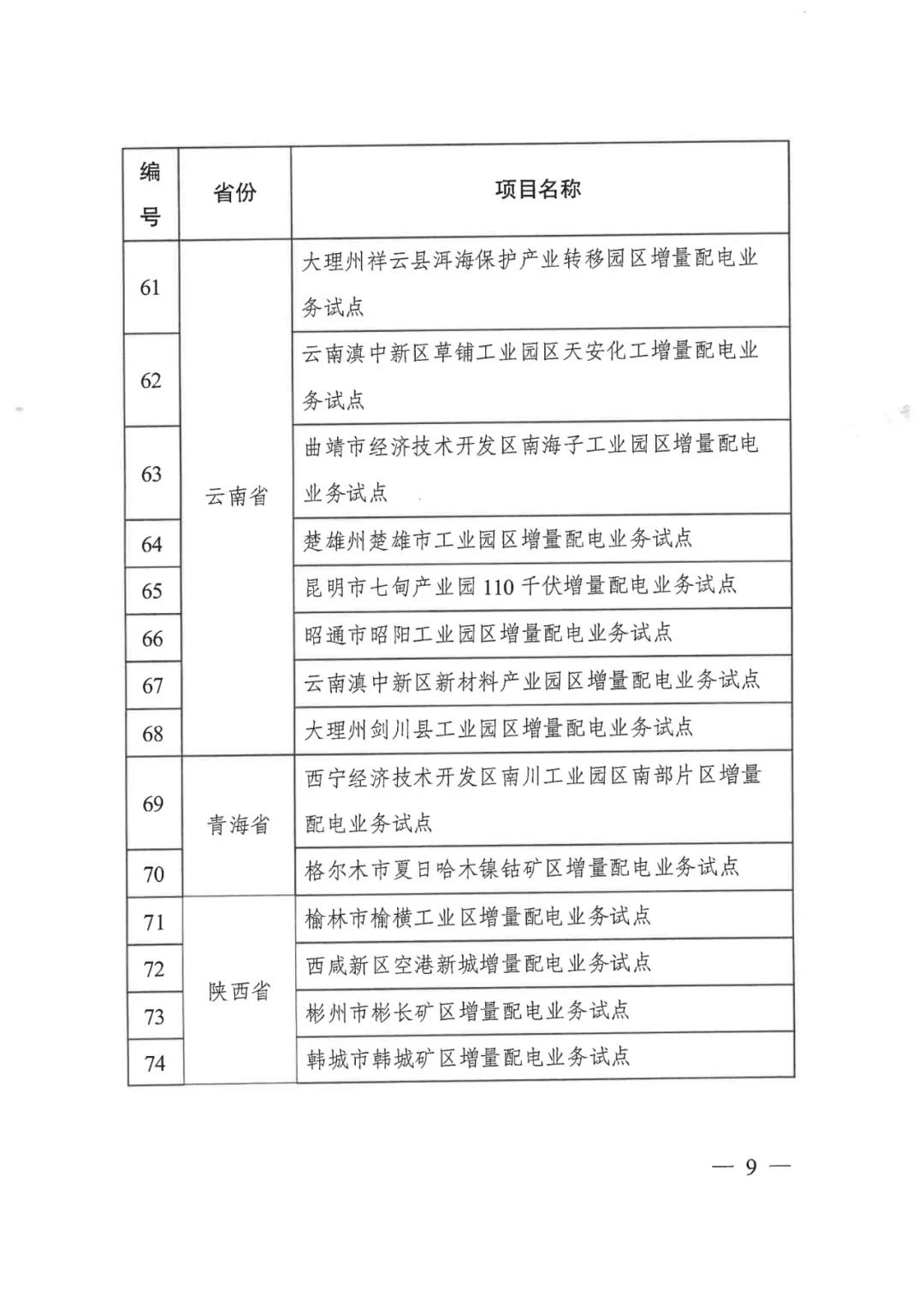 重磅！79家！第五批增量配電業(yè)務(wù)改革試點出爐（附名單）