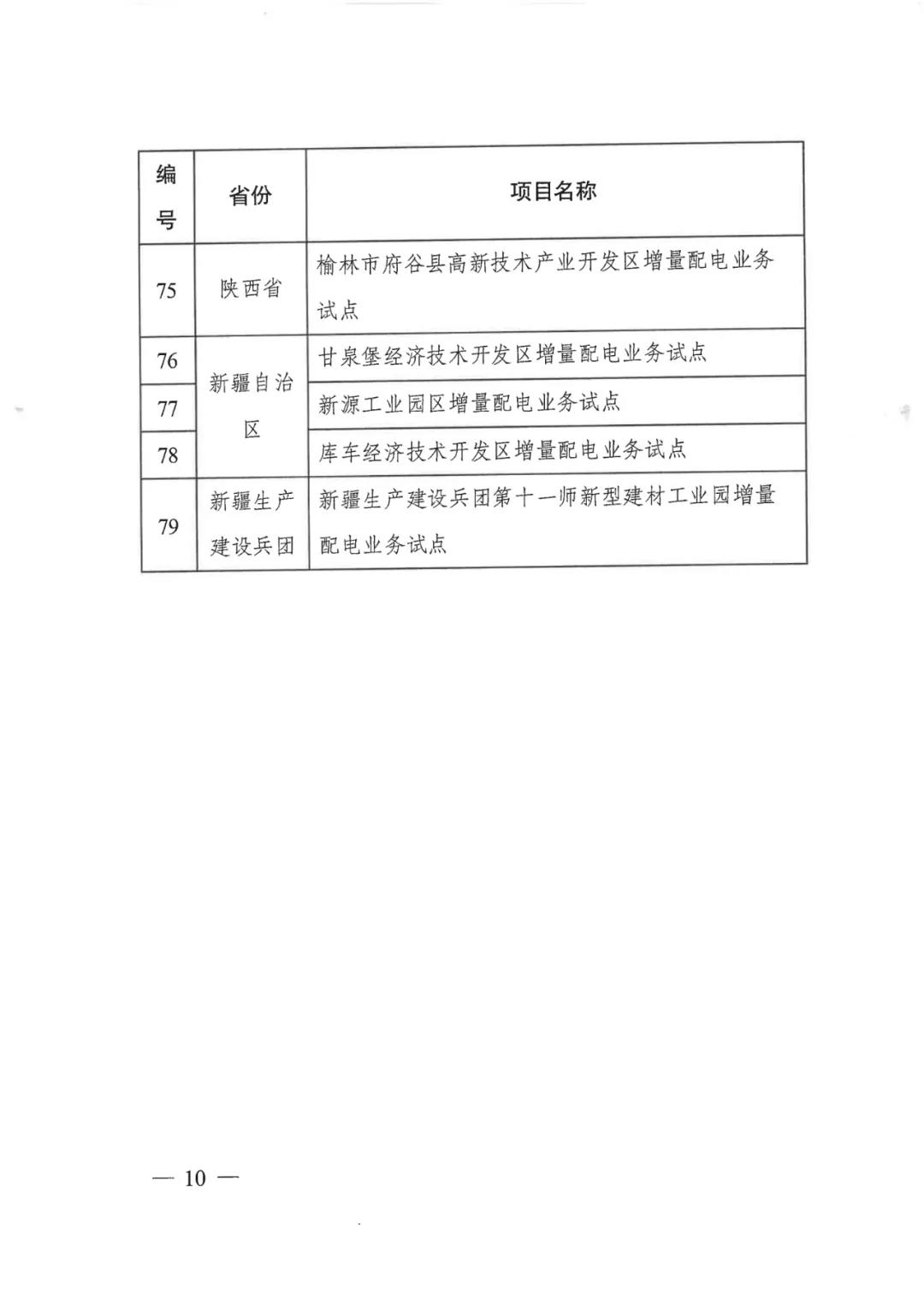 重磅！79家！第五批增量配電業(yè)務(wù)改革試點出爐（附名單）