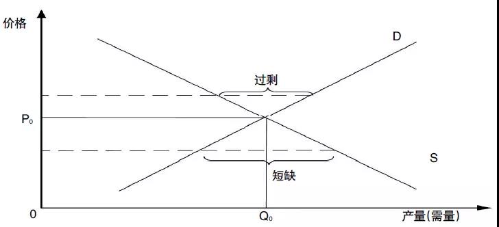 評(píng)論｜電力市場(chǎng)資源優(yōu)化配置的機(jī)理、特點(diǎn)與形式